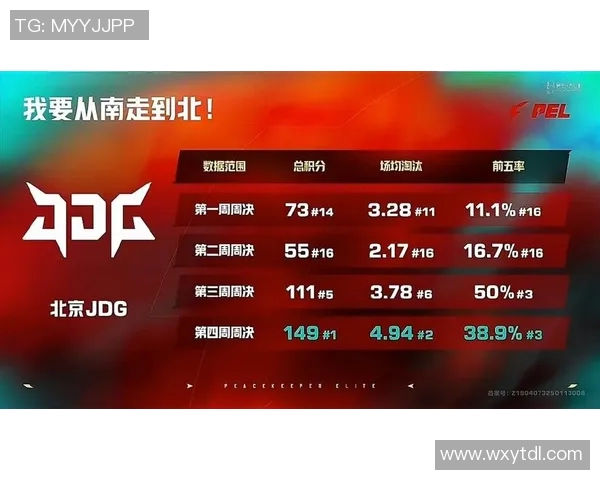 s15电竞总决赛和平精英战术解析JDG阵地战体系的成功秘诀与策略探讨 s15电竞总决赛和平精英战术解析JDG阵地战体系的成功秘诀与策略探讨