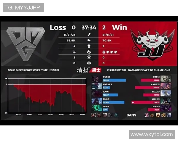 电竞数据挑战者杯积分榜更新JDG战队以84分稳居第一名 电竞数据挑战者杯积分榜更新JDG战队以84分稳居第一名
