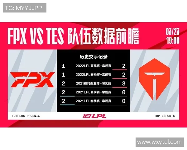 2026电竞新闻FPX战队在电竞实时数据青年赛中以80分稳居积分榜首位 2026电竞新闻FPX战队在电竞实时数据青年赛中以80分稳居积分榜首位